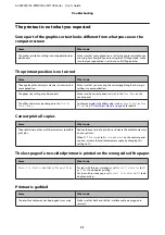 Preview for 71 page of Epson AL-M7100 Series User Manual