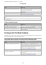 Preview for 72 page of Epson AL-M7100 Series User Manual