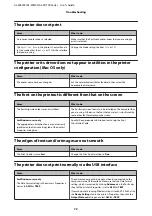 Preview for 73 page of Epson AL-M7100 Series User Manual