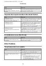 Preview for 74 page of Epson AL-M7100 Series User Manual