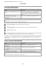 Preview for 75 page of Epson AL-M7100 Series User Manual