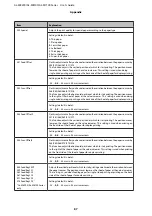 Preview for 87 page of Epson AL-M7100 Series User Manual