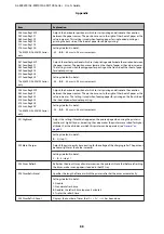 Preview for 88 page of Epson AL-M7100 Series User Manual