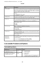 Preview for 89 page of Epson AL-M7100 Series User Manual