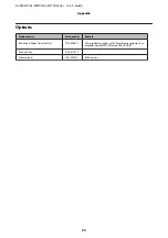 Preview for 90 page of Epson AL-M7100 Series User Manual