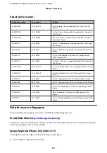 Preview for 94 page of Epson AL-M7100 Series User Manual