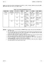 Preview for 24 page of Epson AP-4000 Technical Manual