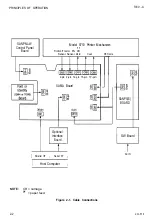 Preview for 44 page of Epson AP-4000 Technical Manual