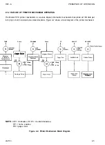 Preview for 45 page of Epson AP-4000 Technical Manual