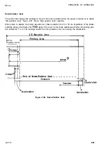 Preview for 91 page of Epson AP-4000 Technical Manual