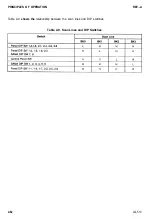 Preview for 104 page of Epson AP-4000 Technical Manual