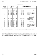 Preview for 162 page of Epson AP-4000 Technical Manual