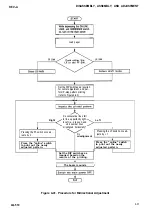 Preview for 163 page of Epson AP-4000 Technical Manual