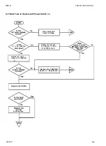 Preview for 168 page of Epson AP-4000 Technical Manual