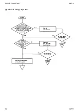 Preview for 169 page of Epson AP-4000 Technical Manual