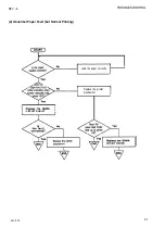 Preview for 172 page of Epson AP-4000 Technical Manual