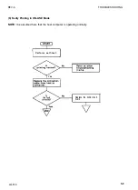 Preview for 174 page of Epson AP-4000 Technical Manual