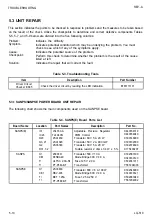 Preview for 175 page of Epson AP-4000 Technical Manual