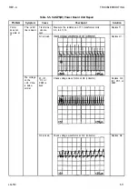 Preview for 176 page of Epson AP-4000 Technical Manual