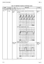 Preview for 177 page of Epson AP-4000 Technical Manual