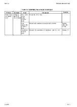 Preview for 178 page of Epson AP-4000 Technical Manual