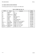 Preview for 179 page of Epson AP-4000 Technical Manual