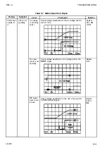 Preview for 180 page of Epson AP-4000 Technical Manual