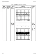 Preview for 181 page of Epson AP-4000 Technical Manual