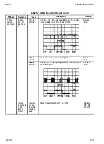 Preview for 182 page of Epson AP-4000 Technical Manual