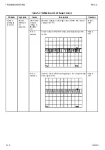 Preview for 183 page of Epson AP-4000 Technical Manual