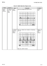 Preview for 184 page of Epson AP-4000 Technical Manual