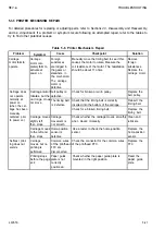 Preview for 186 page of Epson AP-4000 Technical Manual