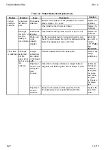 Preview for 187 page of Epson AP-4000 Technical Manual