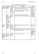 Preview for 188 page of Epson AP-4000 Technical Manual