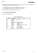 Preview for 195 page of Epson AP-4000 Technical Manual