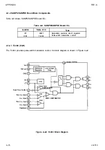 Preview for 210 page of Epson AP-4000 Technical Manual