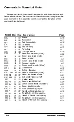 Preview for 75 page of Epson AP-80 User Manual