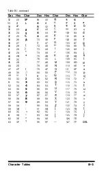 Preview for 106 page of Epson AP-80 User Manual