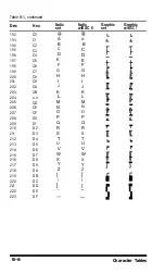 Preview for 109 page of Epson AP-80 User Manual