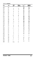 Preview for 110 page of Epson AP-80 User Manual