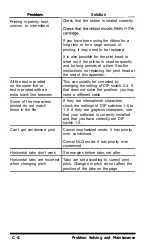 Preview for 113 page of Epson AP-80 User Manual