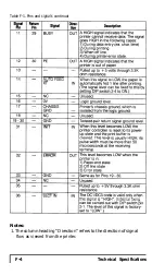 Preview for 140 page of Epson AP-80 User Manual