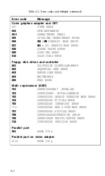 Preview for 130 page of Epson Apex 110 User'S Manual And Diagnostics