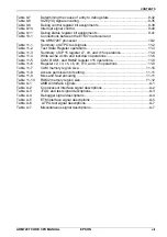 Preview for 11 page of Epson ARM720T Core cpu Core Cpu Manual