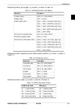 Предварительный просмотр 31 страницы Epson ARM720T Core cpu Core Cpu Manual