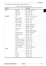 Preview for 35 page of Epson ARM720T Core cpu Core Cpu Manual