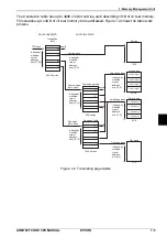 Preview for 101 page of Epson ARM720T Core cpu Core Cpu Manual