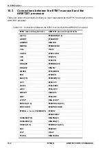 Preview for 180 page of Epson ARM720T Core cpu Core Cpu Manual