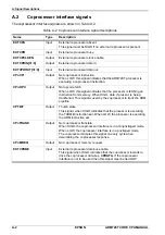 Preview for 202 page of Epson ARM720T Core cpu Core Cpu Manual