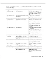 Preview for 81 page of Epson B-308 User Manual